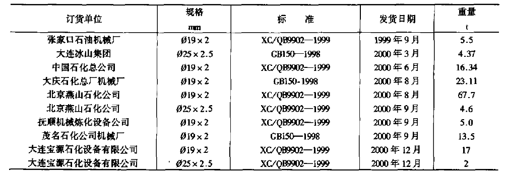 09MnD鋼管的使用業績